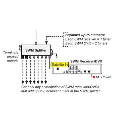 8 Way Splitter for SWM Receivers