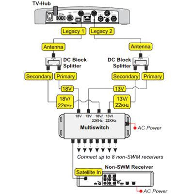 TracVision TV-series Expansion Kit